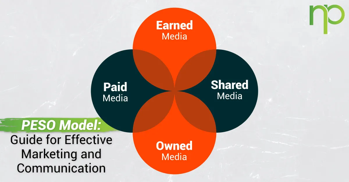 PESO Model: Guide For Effective Marketing And Communication