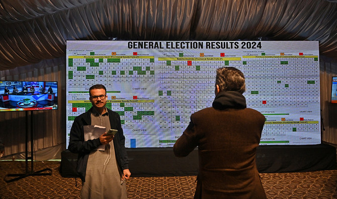 General Polls 2024 Independents Supported By The Pti Lead Mainstream